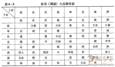 国易堂|国易堂周易算命